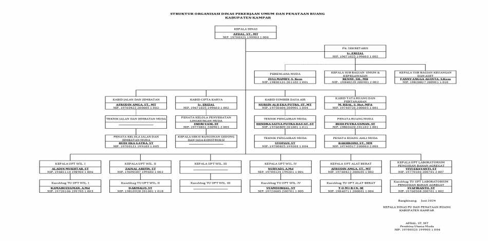 Struktur Organisasi